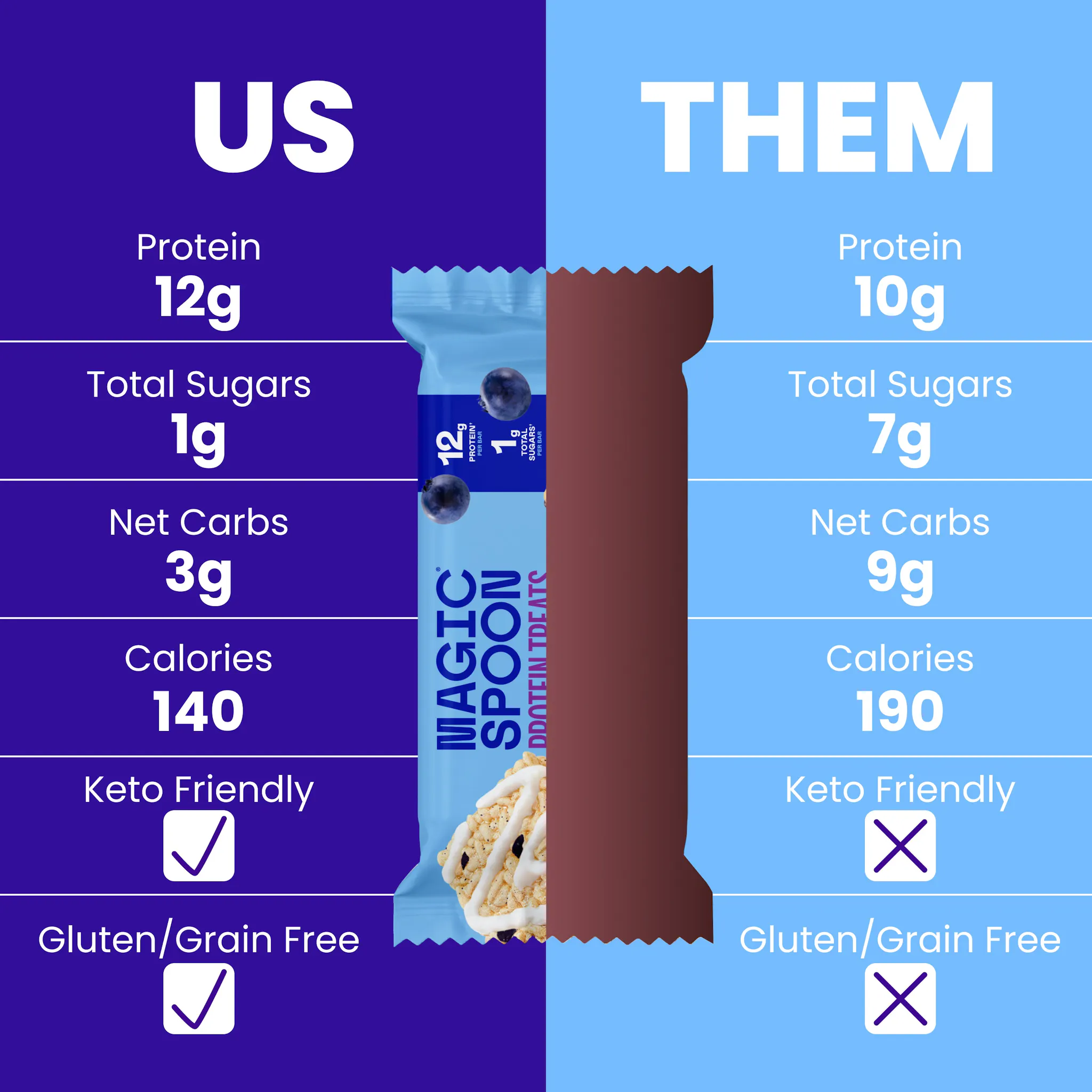 Magic Spoon Us vs Them