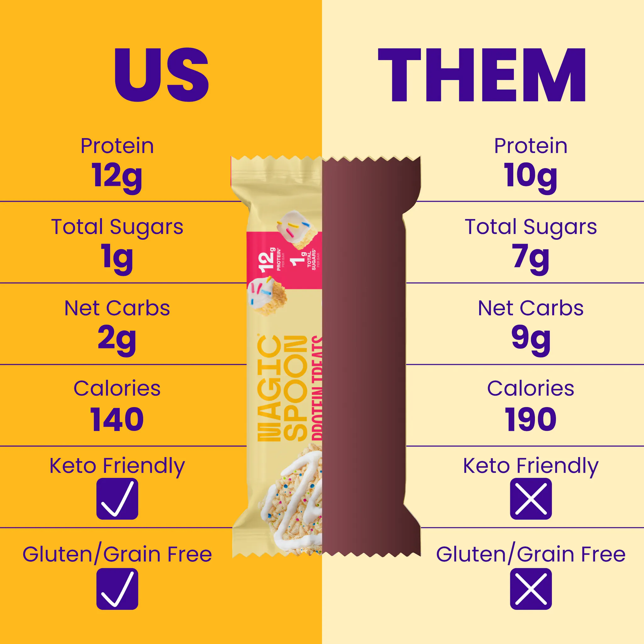 Magic Spoon Us vs Them