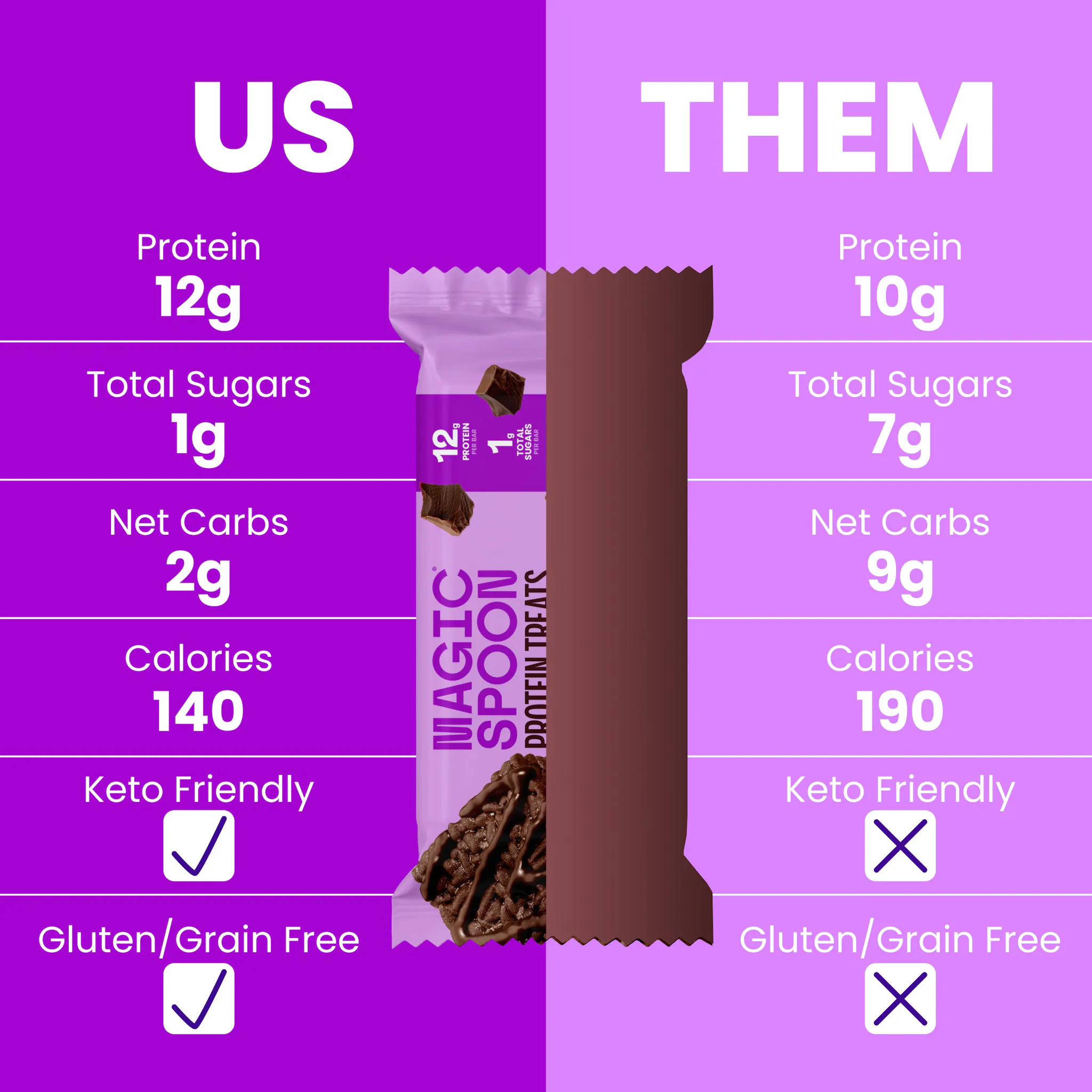Magic Spoon Us vs Them