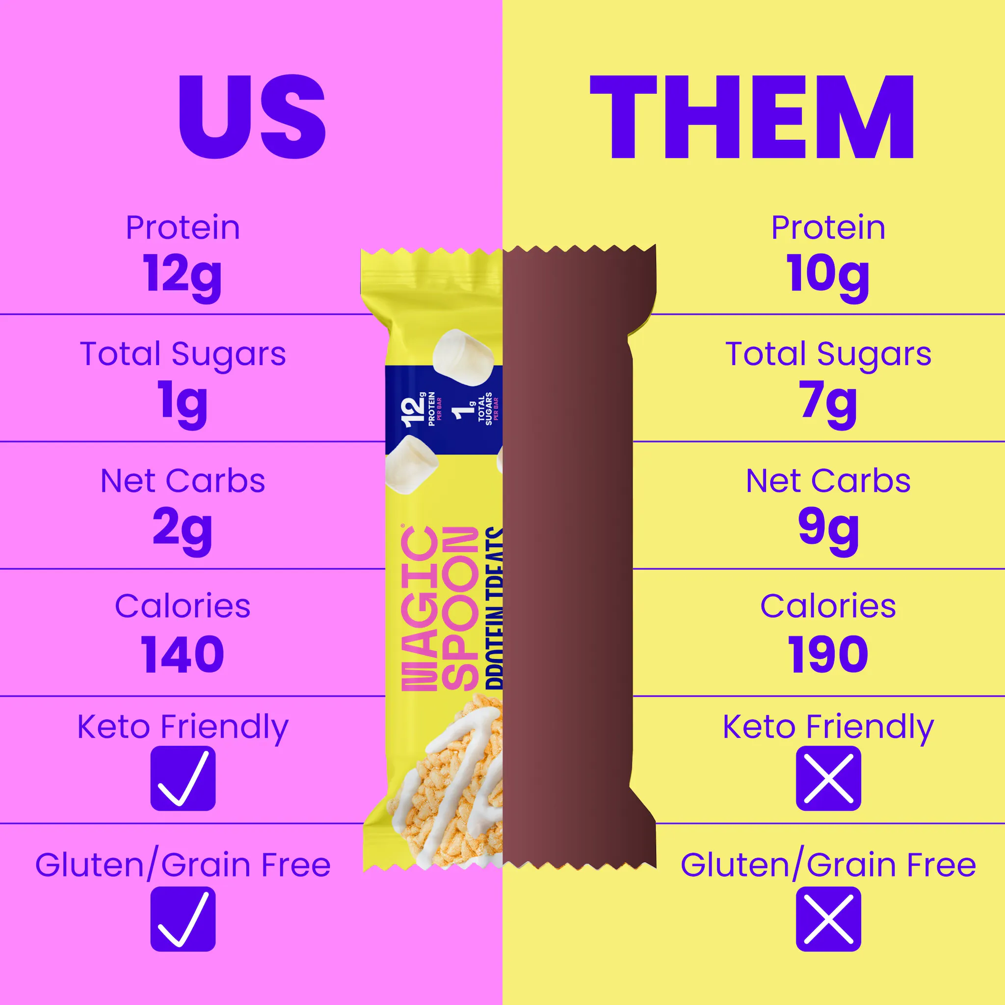 Magic Spoon Us vs Them