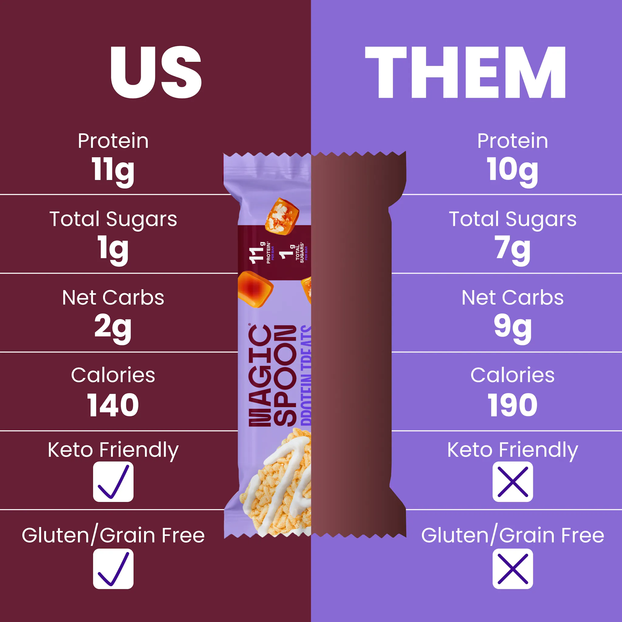 Magic Spoon Us vs Them