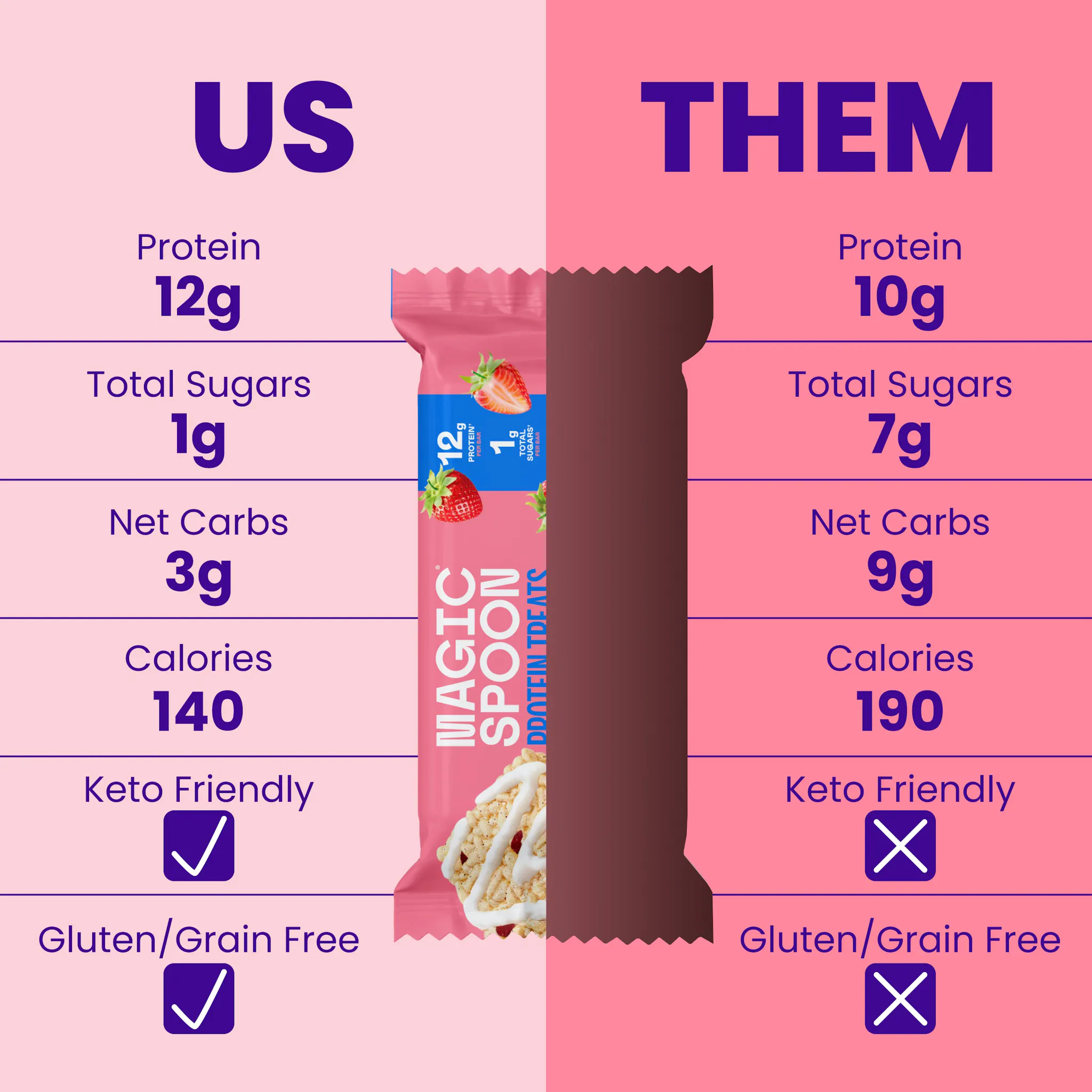 Magic Spoon Us vs Them