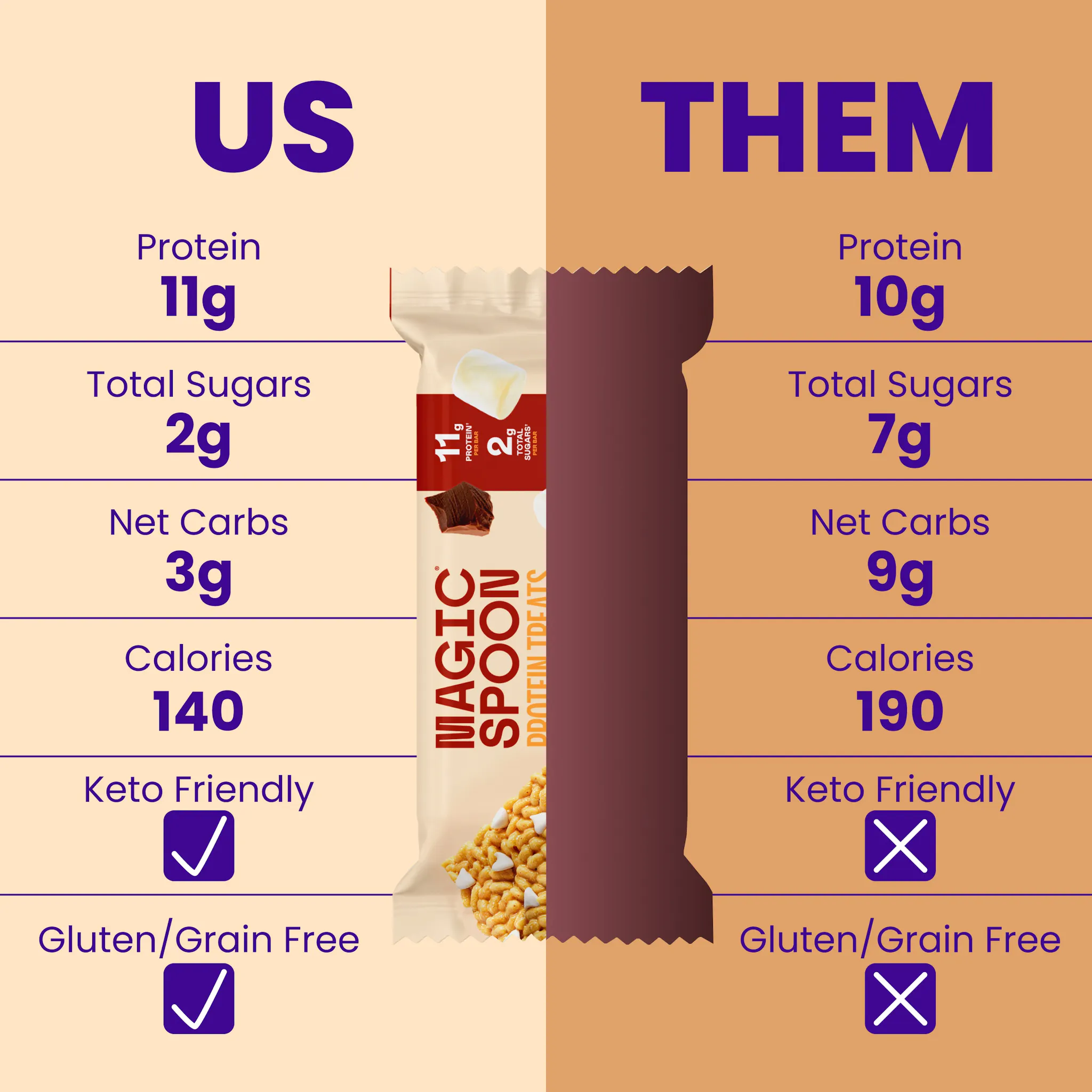 Magic Spoon Us vs Them