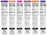 Magic Spoon Cereal Nutrient Panel