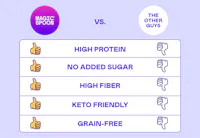 Variety 4 - 4 Bags of Granola