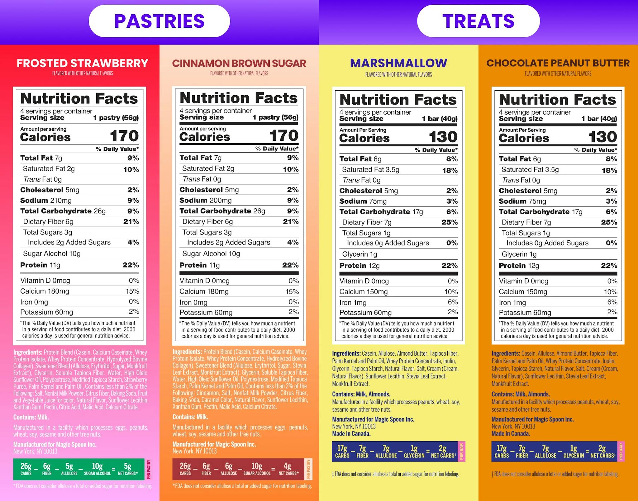 Snack Time Favorites - 2 boxes of Treats, 2 boxes of Pastries