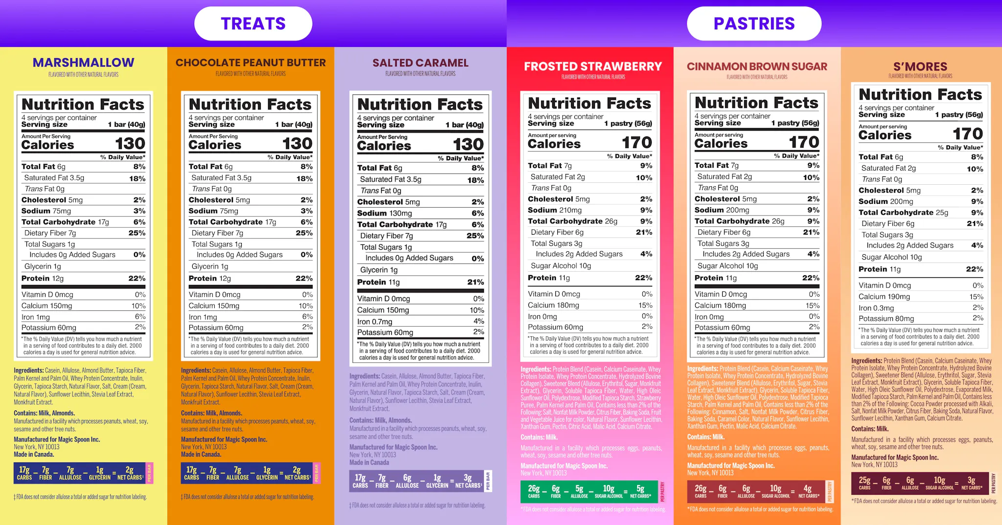 Grab-and-Go Protein Bundle - 12 Treats, 12 Pastries