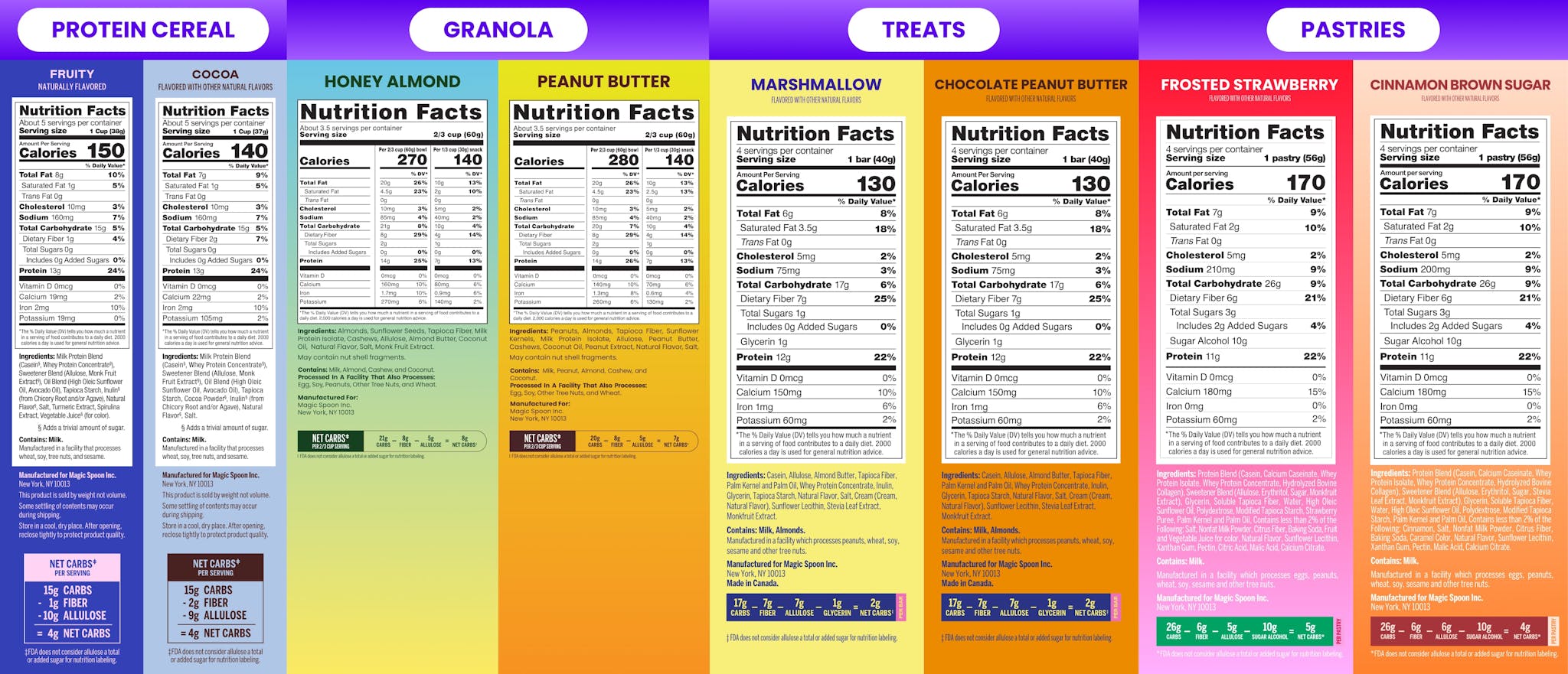 Hall of Fame Pack - 2 boxes of Cereal, 2 boxes of Treats, 2 bags of Granola, 2 boxes of Pastries