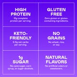 Magic Spoon Treats Benefits