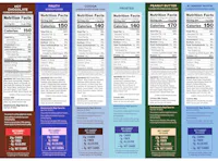 Magic Spoon Cereal Nutrient Panel