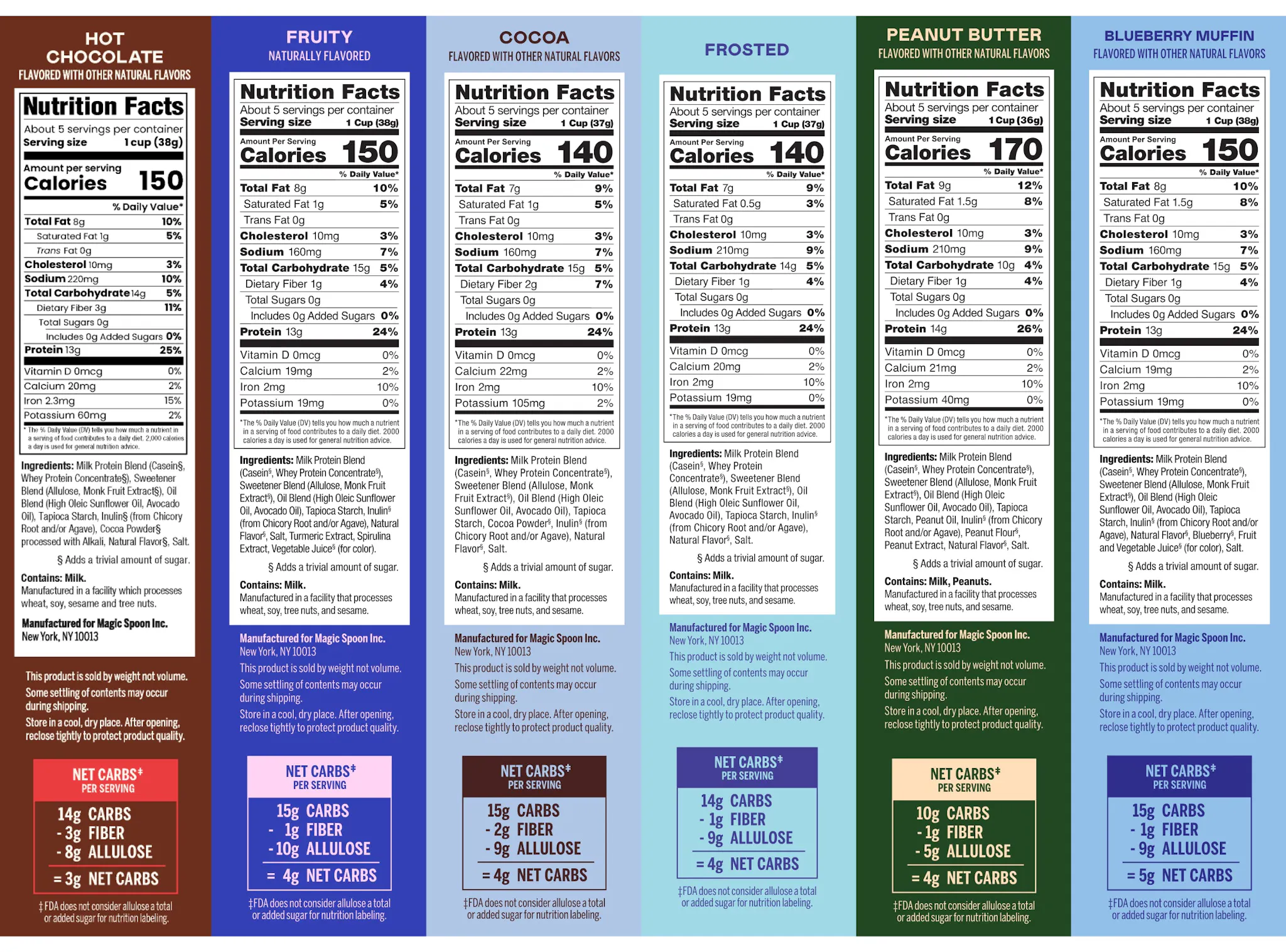Magic Spoon Cereal Nutrient Panel