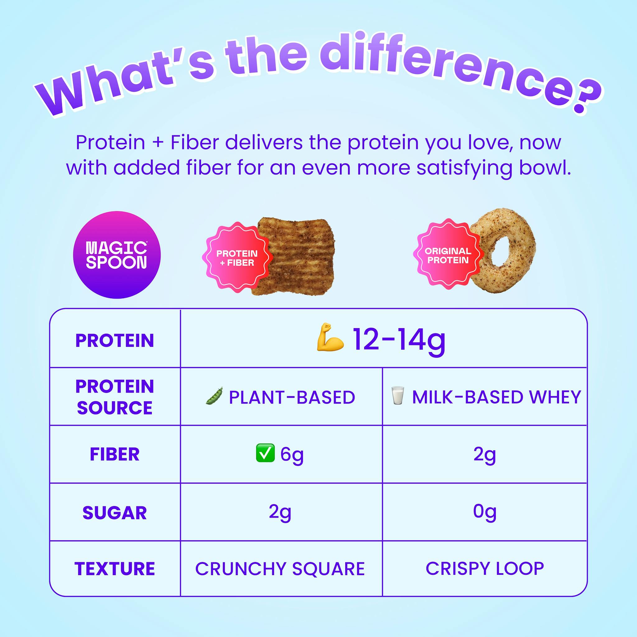 What's the difference?
