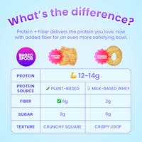 What's the difference?