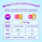 What's the difference?