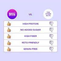 Variety 4 - 4 Bags of Granola