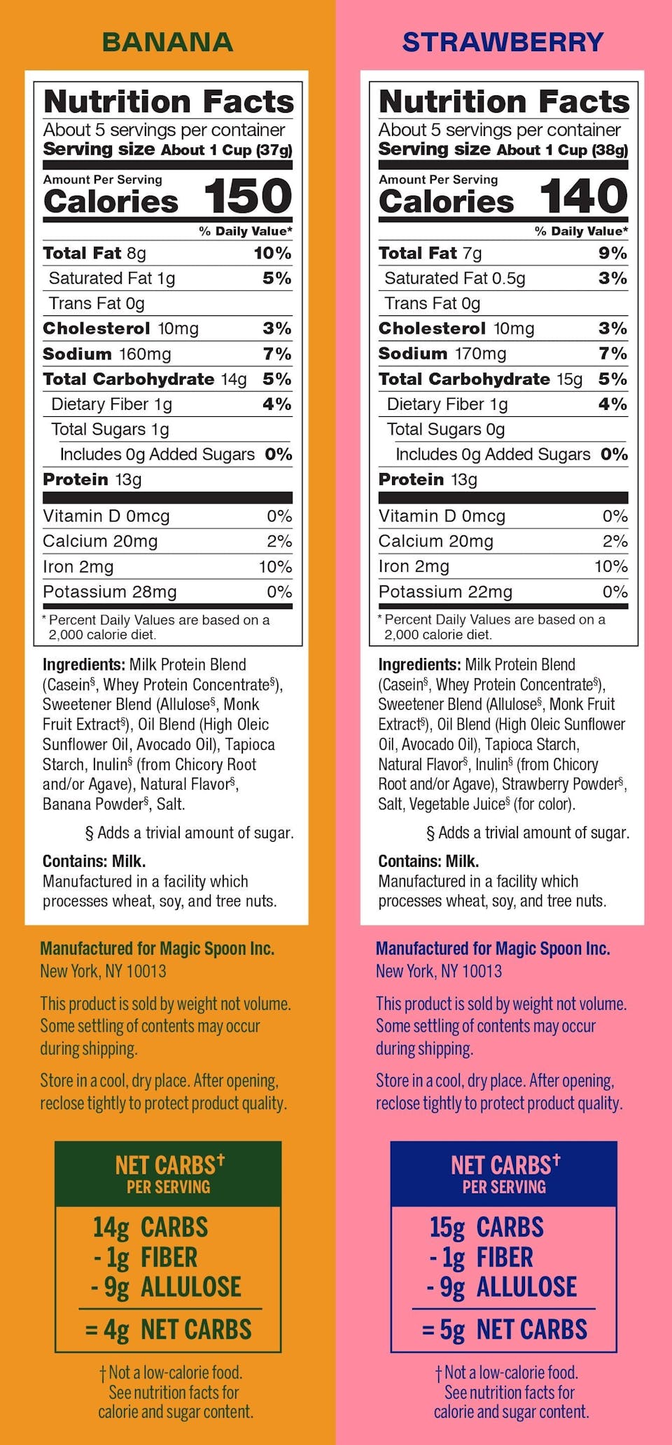 Nutrition comparison chart